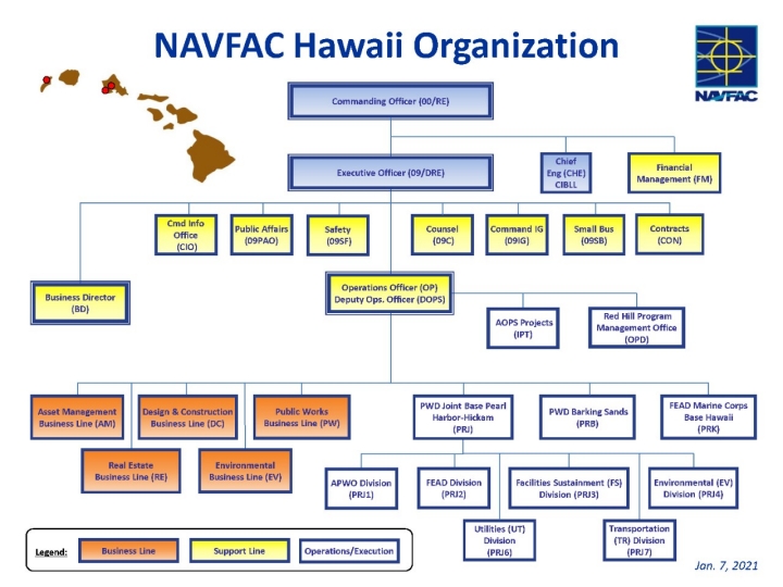 NAVFAC Hawaii Organizational Chart